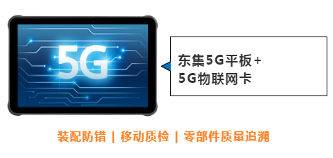 東集案例分享|看“5G+工業(yè)互聯(lián)網(wǎng)”標(biāo)桿工廠，如何跑出“智造”加速度！
