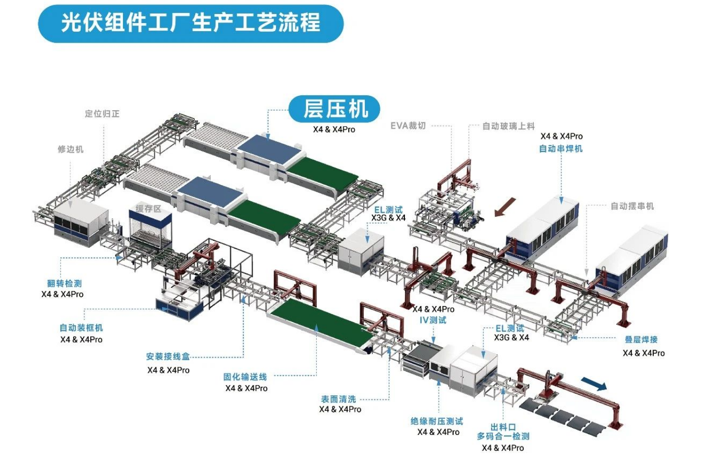 東集工業(yè)視覺讀碼器在「層壓機上料臺」環(huán)節(jié)的讀碼應用.png 東集工業(yè)視覺讀碼器在「層壓機上料臺」環(huán)節(jié)的讀碼應用.png