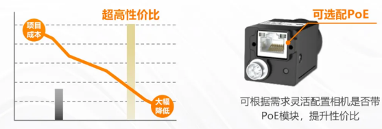 (MV-CU060-60GM/C)、2000萬(MV-CU200-20GM/C).png
