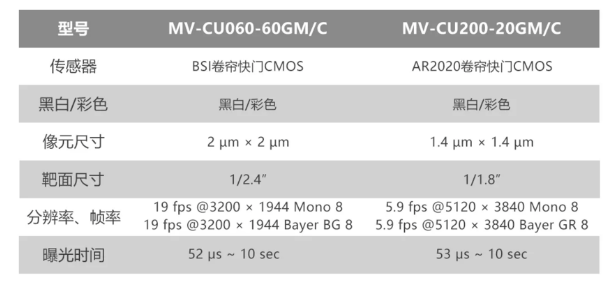 ?？倒I(yè)相機MV-CU060-60GM/C和MV-CU200-20GM/C.png