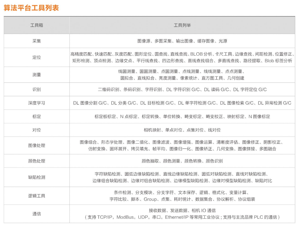 ??礽MVS-VM-6200加密狗機(jī)器視覺軟件平臺(tái)算法平臺(tái)列表.png ??礽MVS-VM-6200加密狗機(jī)器視覺軟件平臺(tái)算法平臺(tái)列表.png