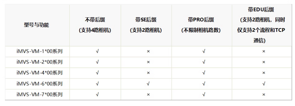 ??礽MVS-VM-6200-PRO工業(yè)視覺(jué)檢測(cè)軟件平臺(tái)加密狗功能.png 海康iMVS-VM-6200-PRO工業(yè)視覺(jué)檢測(cè)軟件平臺(tái)加密狗功能.png