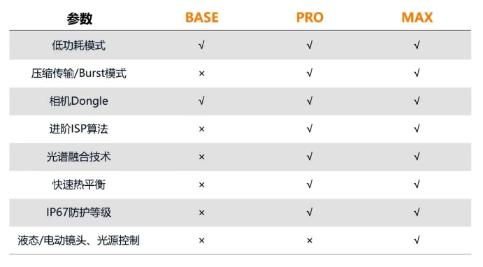 ?？礐T系列相機(jī).png