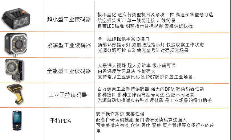 ?？礗D2000/海康id3000/?？礽d5000/?？礗DH系列掃描槍/?？礟DA.png