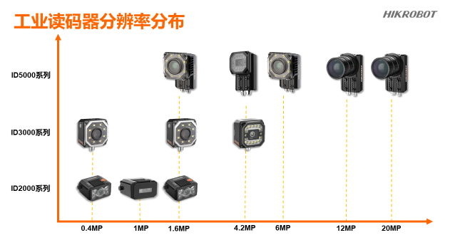 ?？倒I(yè)智能讀碼器.png