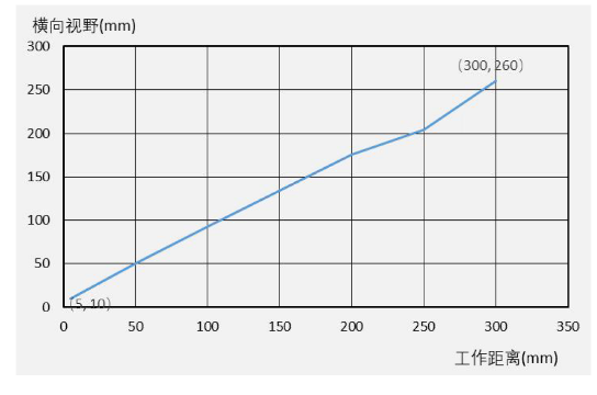 ?？礗D3000系列緊湊型固定式工業(yè)讀碼器.png